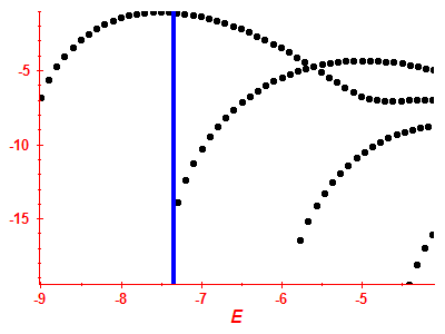Strength function log